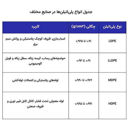 جدول انواع لوله پلی اتیلن