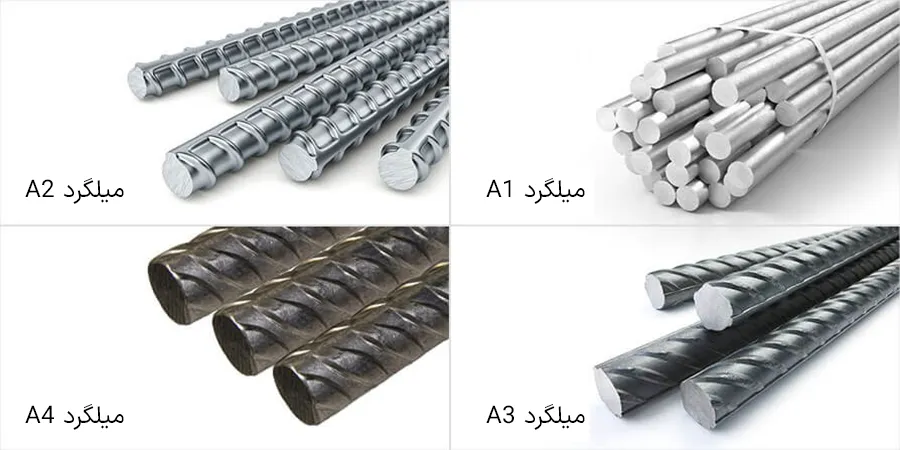رده بندی مکانیکی میلگردها
