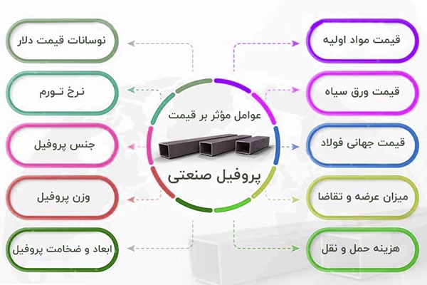 قیمت پروفیل صنعتی