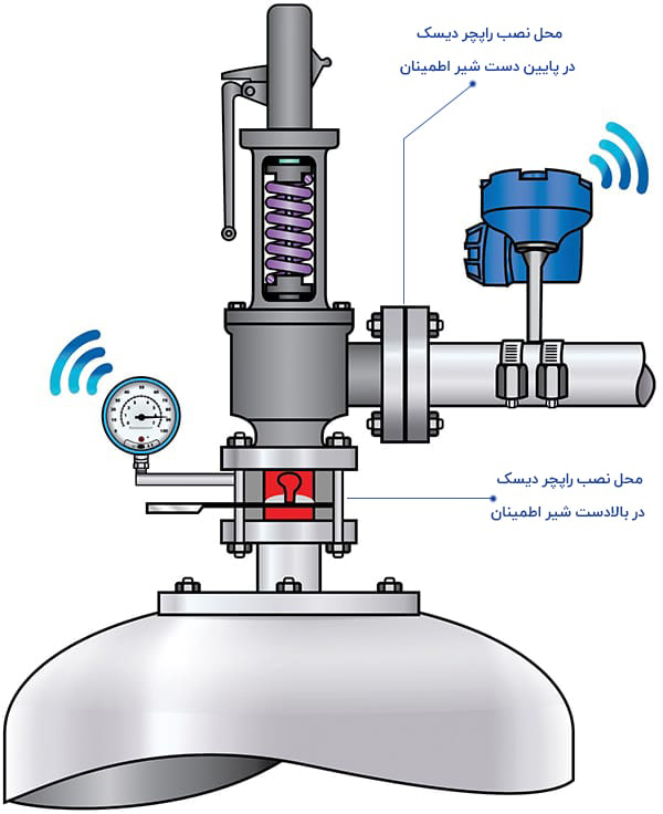 نصب راپچر دیسک
