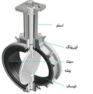 شیر-پروانه-ای-تجهیز-صنعت