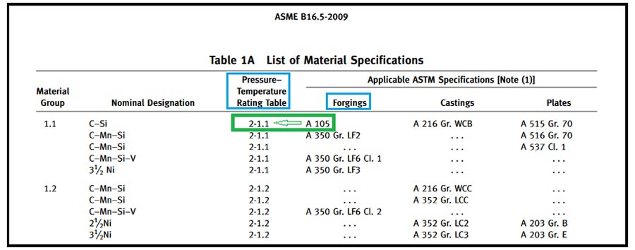 جدول متریال بر اساس استاندارد ASME B