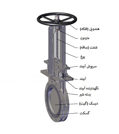 شیر چاقویی