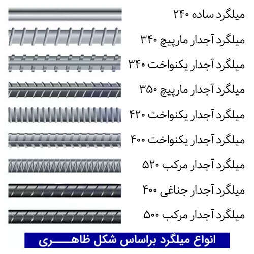 انولع میلگرد براساس شکل ظاهری