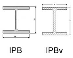 تفاوت ipb و ipe