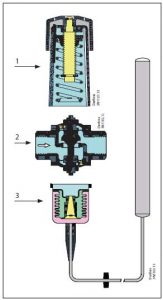 Thermostatic valves-3