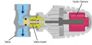 Thermostatic valves-4