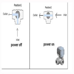 Water solenoid valve 3