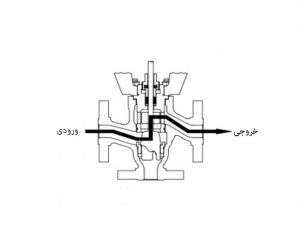 شیر سه راهه موتوری2