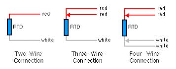 pt100 wire