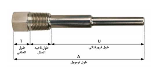 فروش ترموول 2