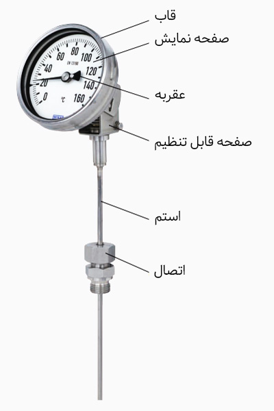 ترمومتر بی متال ویکا مدل S 5551