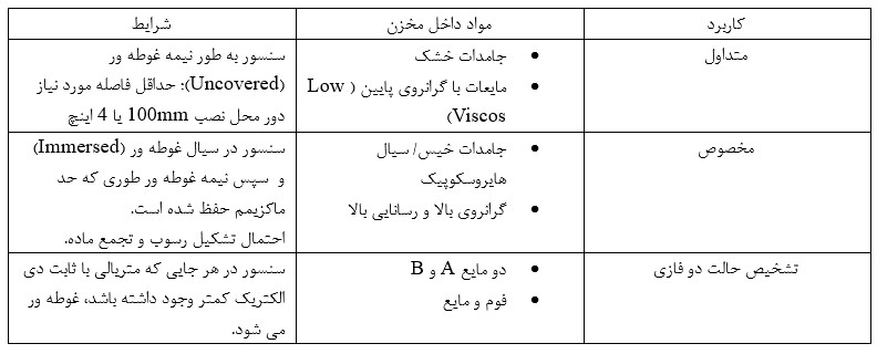 جدول کالیبراسیون لول سوییچ های خازنی