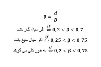 تعریف ضریب β