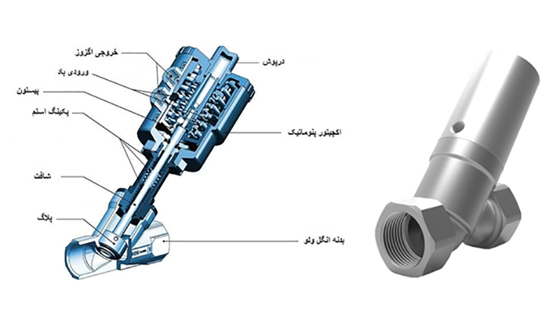 اجزای داخلی انگل ولو VALVOS