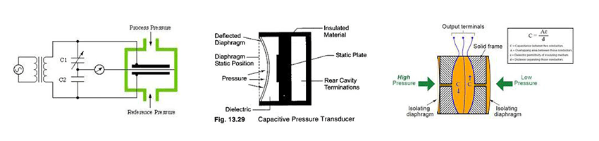 What is a pressure gauge?