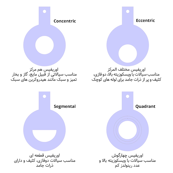 انواع اوریفیس