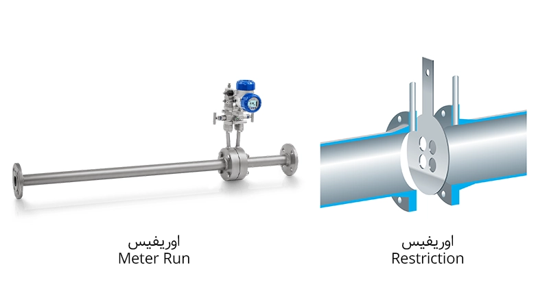 انواع فلومتر اوریفیس