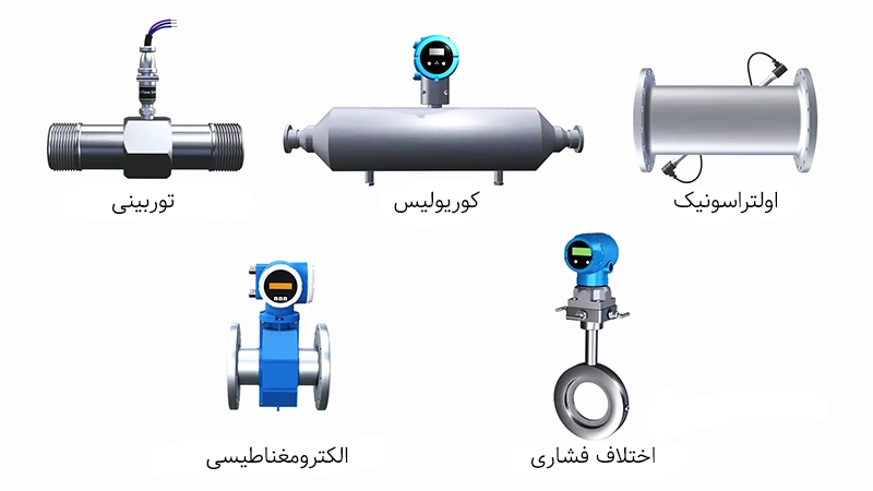 انواع مختلف فلومتر