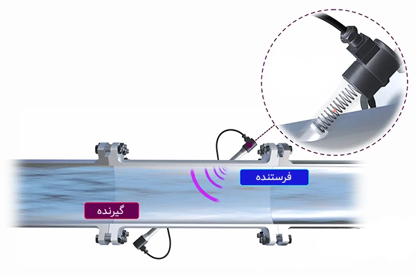 عملکرد فلومتر التراسونیک