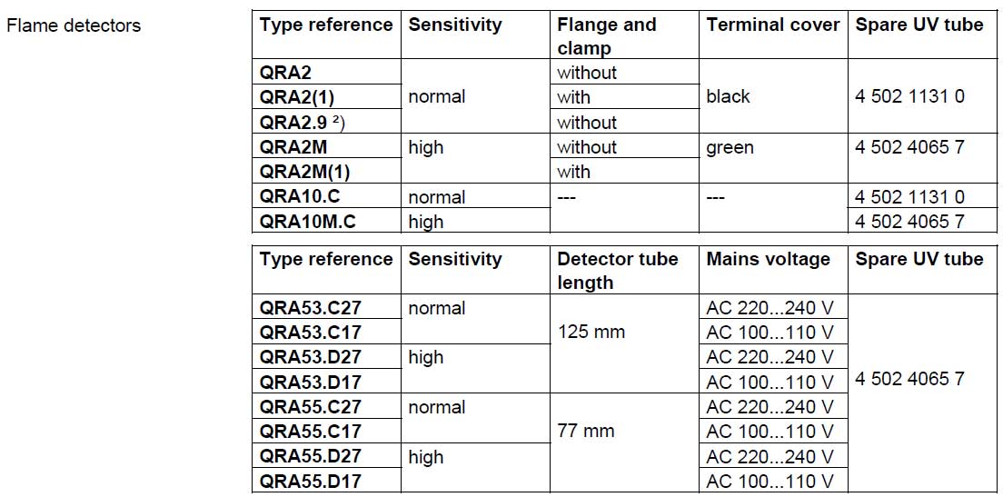 مشعل زیمنس مدل QRA2  1