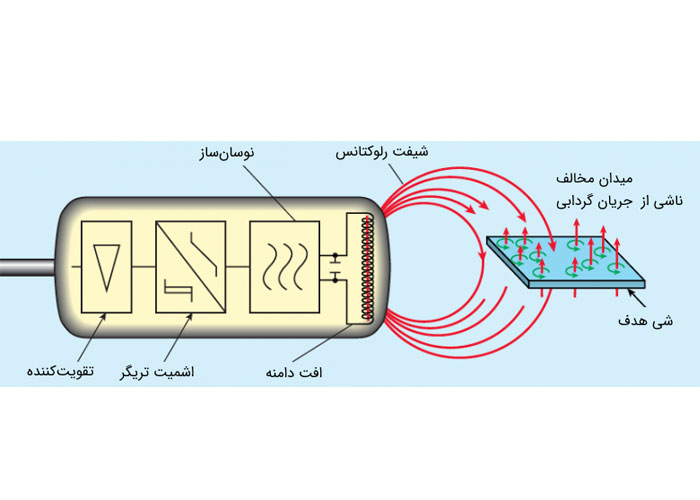 نحوه عملکرد سنسور مجاورتی | پراکسیمیتی