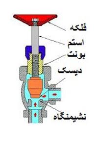 اجزاء انگل ولو هایژنیک سامسون مدل 3347