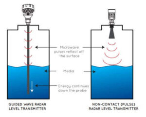 Contact and non-contact radar level transmitter