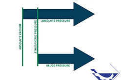 نمودار تفاوت فشار مطلق و فشار نسبی