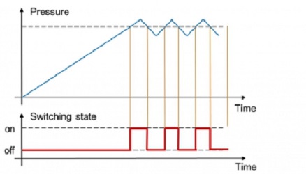 نمودار عملکرد سوئیچینگ