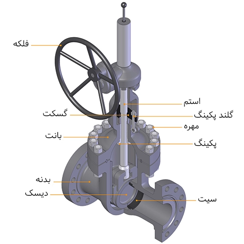 اجزای تشکیل دهنده شیر کشویی اوریون