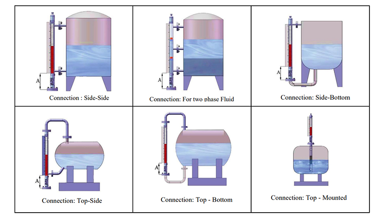 نحوه نصب لول گیج مغناطیسی روی مخزن مایع یا سیال