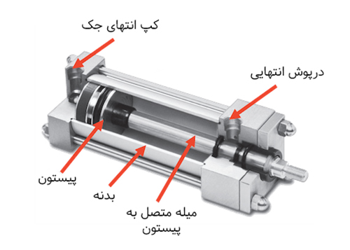 اجزای سازنده جک پنوماتیک