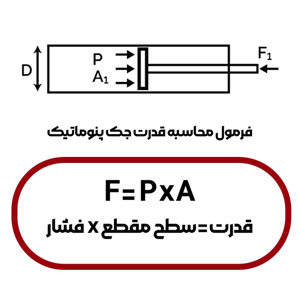 فرمول محاسبه قدرت انواع جدول قدرت جک پنوماتیک hpc