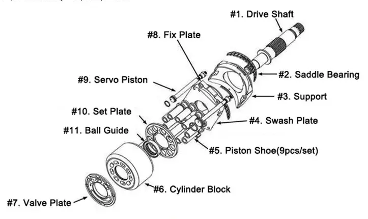 اجزای داخلی پمپ پیستونی محوری بوش رکسروت A11V(L)O