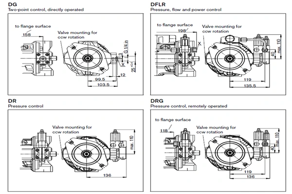 شماتیک پمپ پیستونی محوری رکسروت مدل A10V-S-O