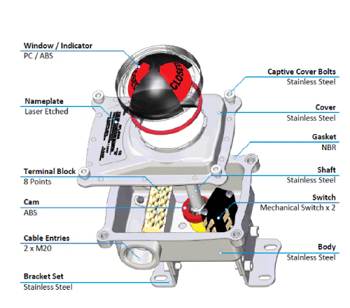 اجزای لیمیت سوئیچ باکس