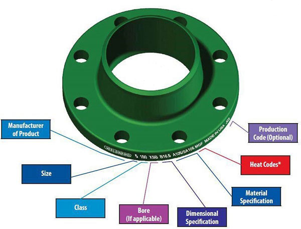مشخصات فنی فلنج گلودار جوشی