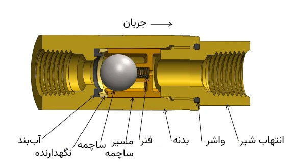 شیر یک طرفه ساچمه ای