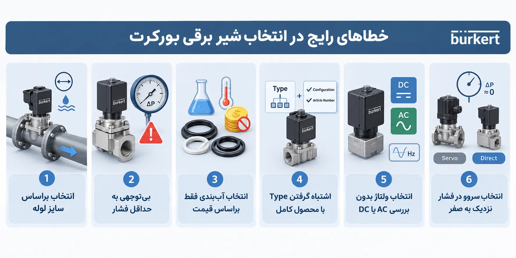 اشتباهات انتخاب شیر برقی