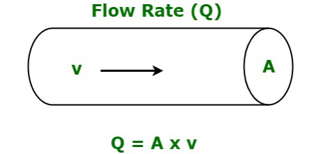 فرمول فلومتر حجمی