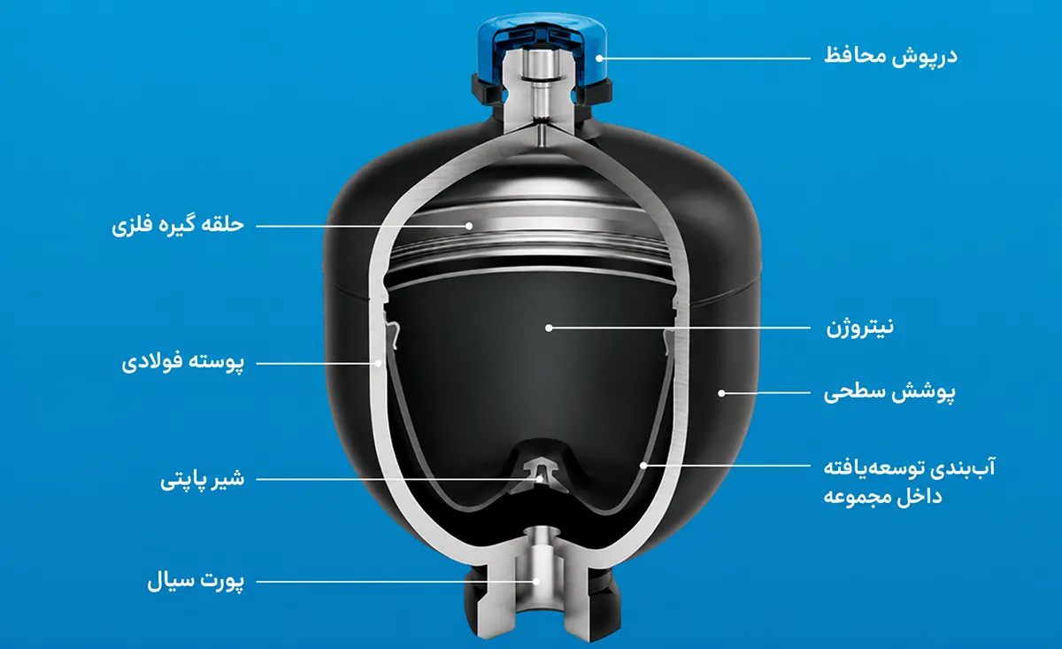 اجزای آکومولاتور دیافراگمی انتگرال