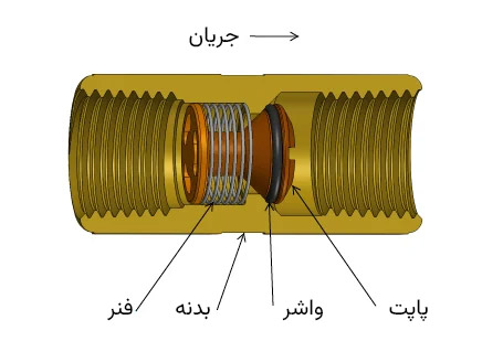 شیر یک طرفه پاپت