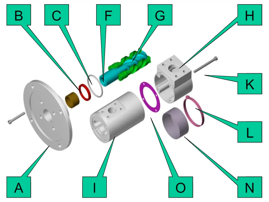 پمپ پیچی ستیما با شفت مادگی (Hollow shaft)