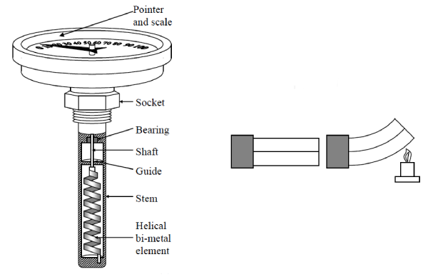 گیج دما بی متال