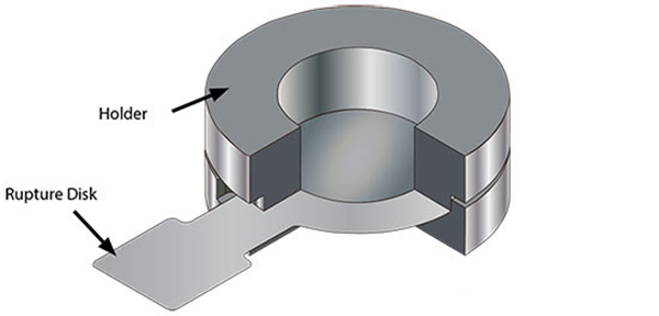 نصب راپچر دیسک (دیسک انفجاری)