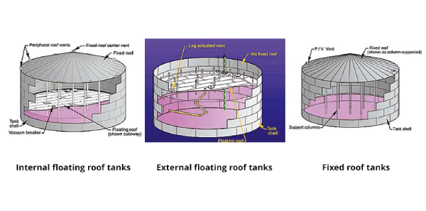 سقف ثابت (Fixed Roof Tank)