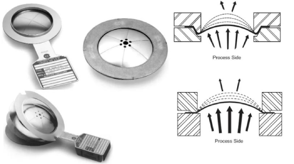 راپچر دیسک فوروارد یا رو به جلو (Forward-Dome Rupture Disc)