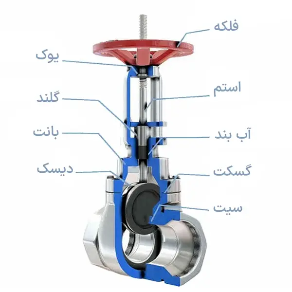 ساختار داخلی شیر کشویی