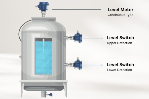 عملکرد لول سوئیچ